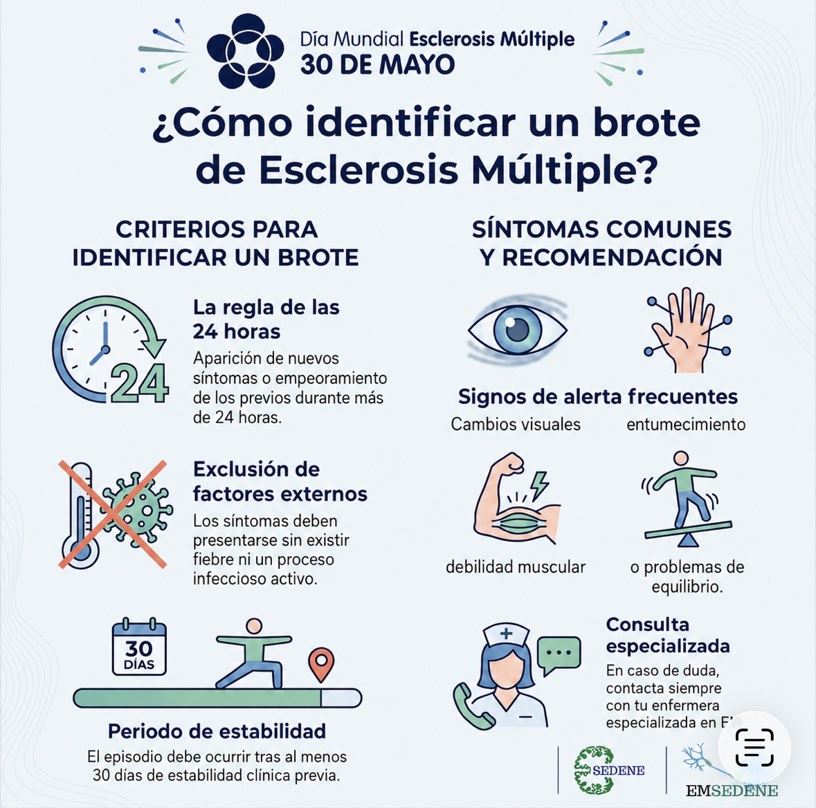 RoblesMangel's tweet photo. 30 mayo | Día Mundial de la Esclerosis Múltiple
Nos sumamos a la campaña #MiDiagnósticodeEM, un diagnóstico precoz y preciso.
👉 Reconocer señales de alerta/ identificar un brote a tiempo
 Ante nuevos síntomas, consulta siempre con tu enfermera de EM.
#EMSEDENE #WorldMSDay https://t.co/OnnivKdM1n
