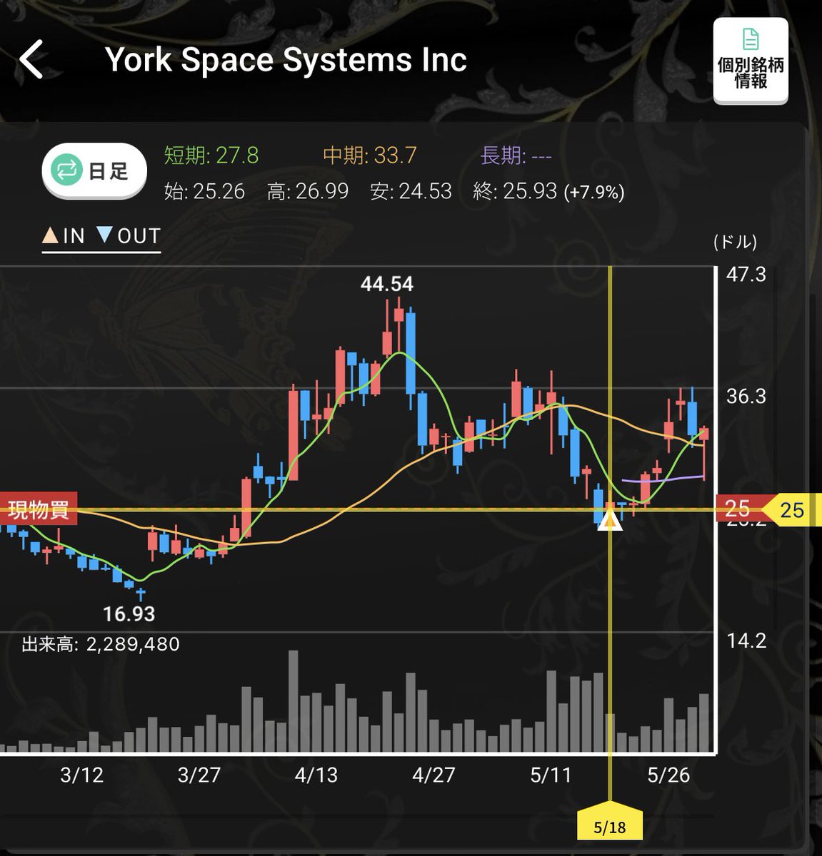 えち@投資家🃏|日本株🇯🇵米国株🇺🇸仮想通貨₿ tweet media
