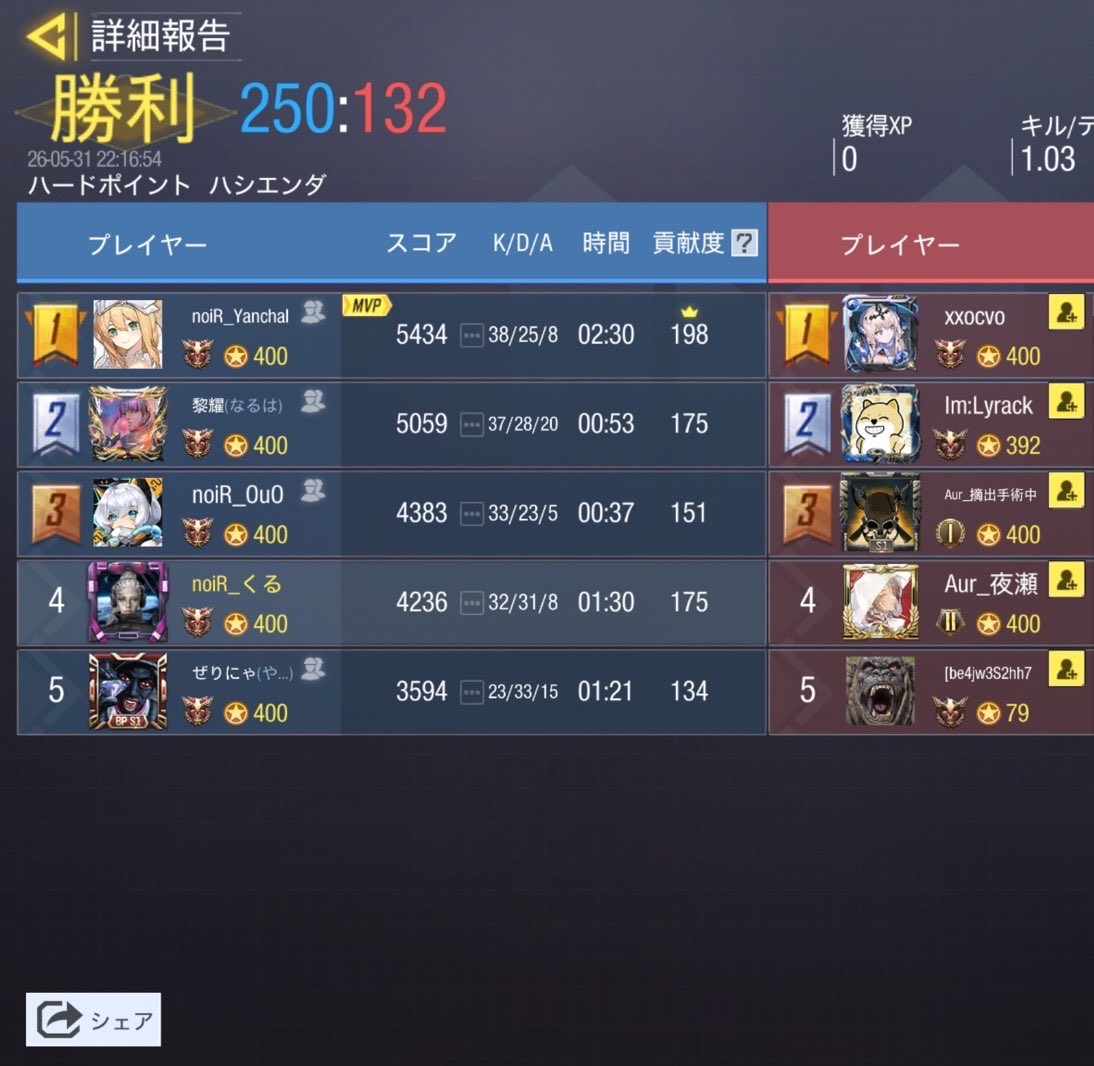 NoiR_B_codm's tweet photo. 5/31 22時

🐱：@team_jellyfish_ 様

🎐꙳ 4-0 ꙳

機会があればまたお願いします🙂‍↕️ https://t.co/FJykMEi5jH