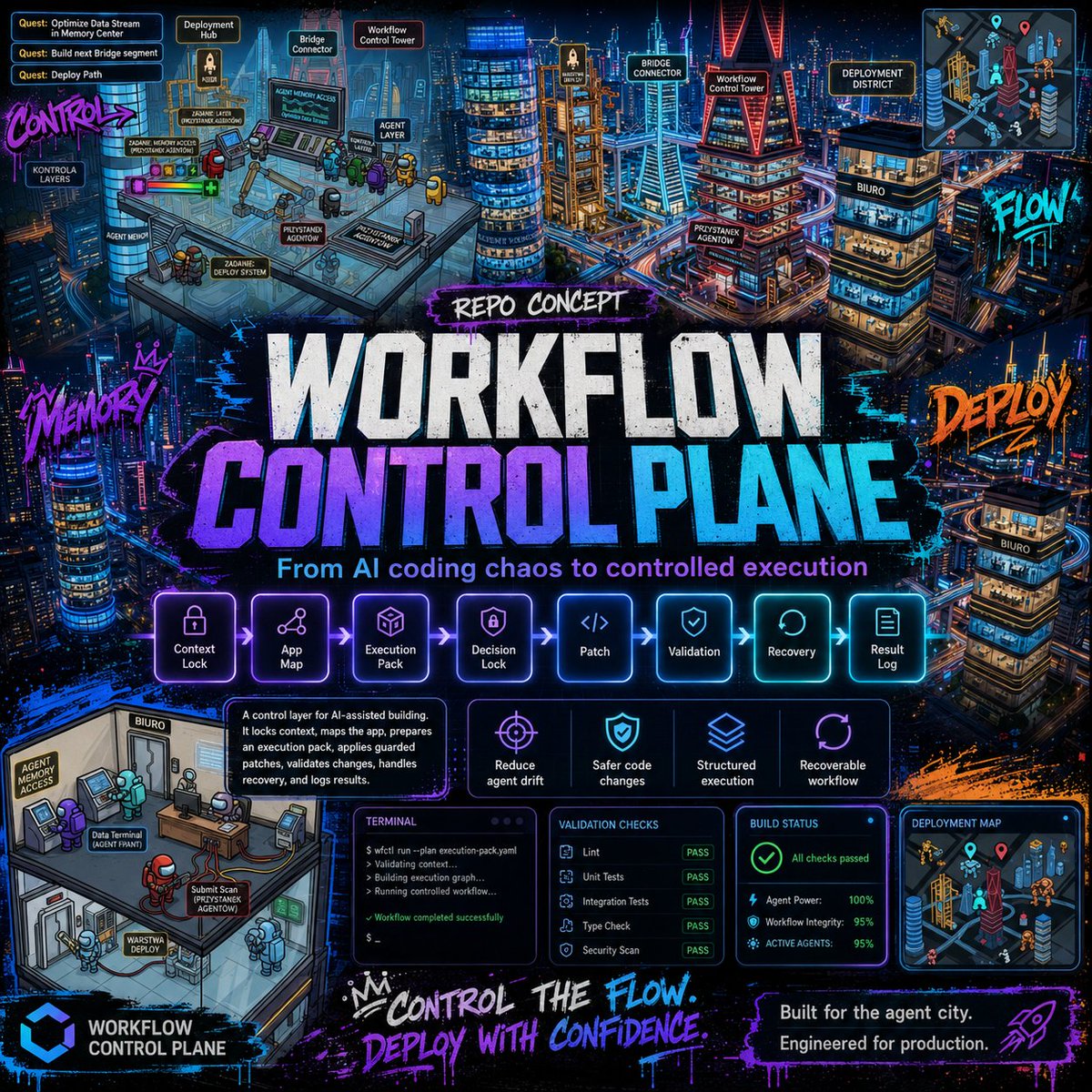 oska73294's tweet photo. #AI #AIAgents #SoftwareDevelopment #DevTools #WorkflowAutomation #CodingAgents #ProductEngineering #GitHub #BuildInPublic #ArtificialIntelligence #DeveloperTools #AgenticAI https://t.co/JwVOURu88K
