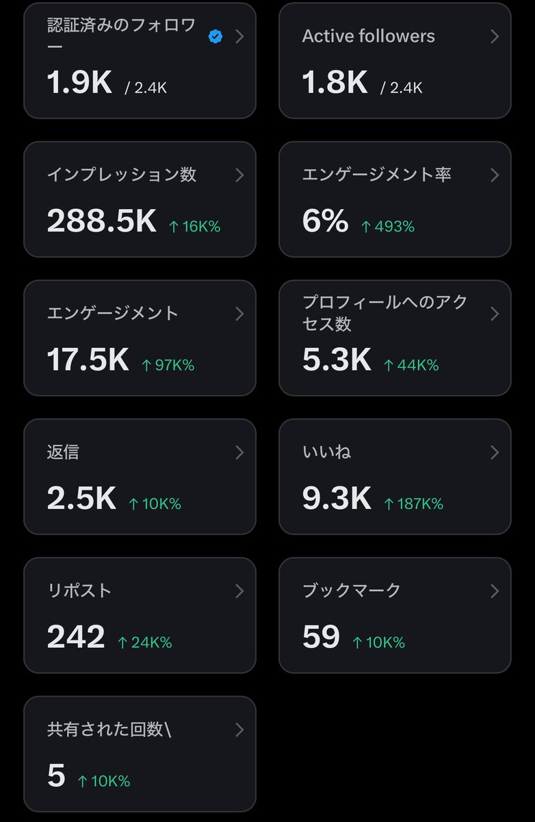 ろーそん@30歳までに資産1000万円目標 tweet media