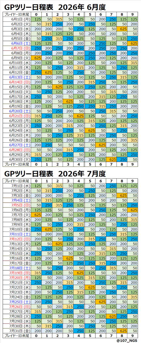 107_NGS's tweet photo. 2026年6月度から2027年5月度までのGPツリー日程表。

4年間の総日数は1461日(366日+365日x3)。

GPツリーの366日周期(28日x13週+2日)だと4年間で1464日と少し多くなるので、もしかしたらまたどこかで調整が入ったりして？

※本ポストには11月度まで、返信に2026年12月度～2027年5月度

#NGS #GPツリー https://t.co/hCI7IXeCpo