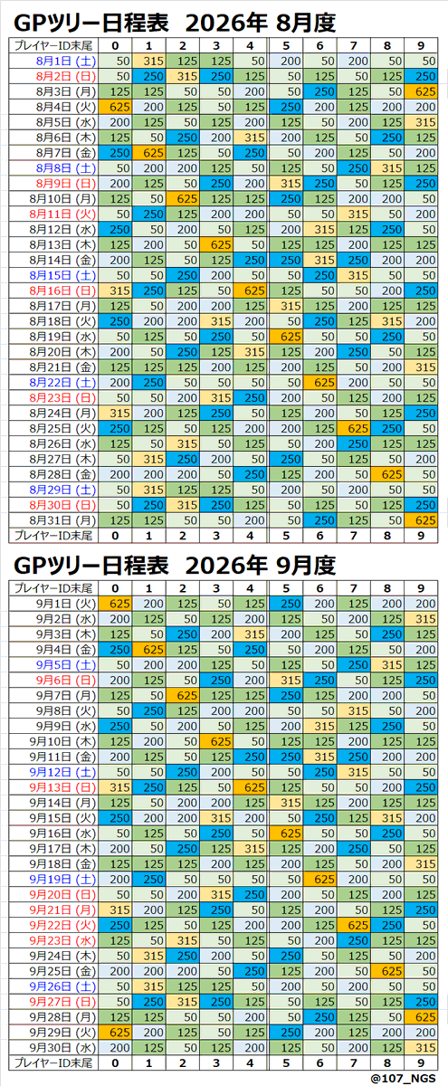 107_NGS's tweet photo. 2026年6月度から2027年5月度までのGPツリー日程表。

4年間の総日数は1461日(366日+365日x3)。

GPツリーの366日周期(28日x13週+2日)だと4年間で1464日と少し多くなるので、もしかしたらまたどこかで調整が入ったりして？

※本ポストには11月度まで、返信に2026年12月度～2027年5月度

#NGS #GPツリー https://t.co/hCI7IXeCpo