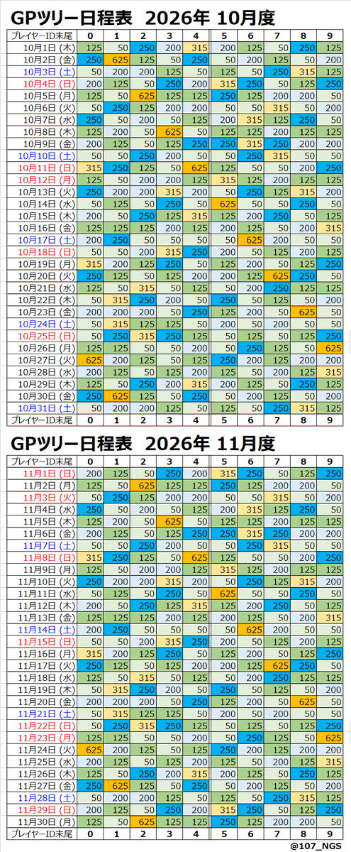 107_NGS's tweet photo. 2026年6月度から2027年5月度までのGPツリー日程表。

4年間の総日数は1461日(366日+365日x3)。

GPツリーの366日周期(28日x13週+2日)だと4年間で1464日と少し多くなるので、もしかしたらまたどこかで調整が入ったりして？

※本ポストには11月度まで、返信に2026年12月度～2027年5月度

#NGS #GPツリー https://t.co/hCI7IXeCpo