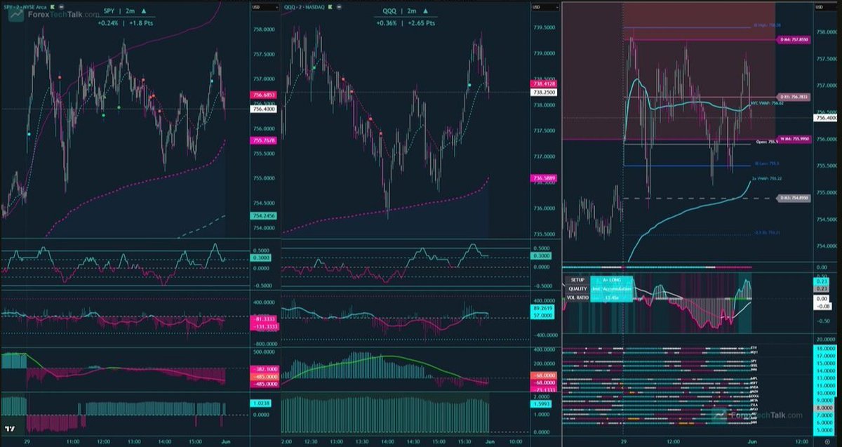 FxttInstructor's tweet photo. Some screens are just charts. Others are a system. This one doesn't need explaining to the right people. 📷

https://t.co/cHkl81VYLo https://t.co/YaLIXJxxv3