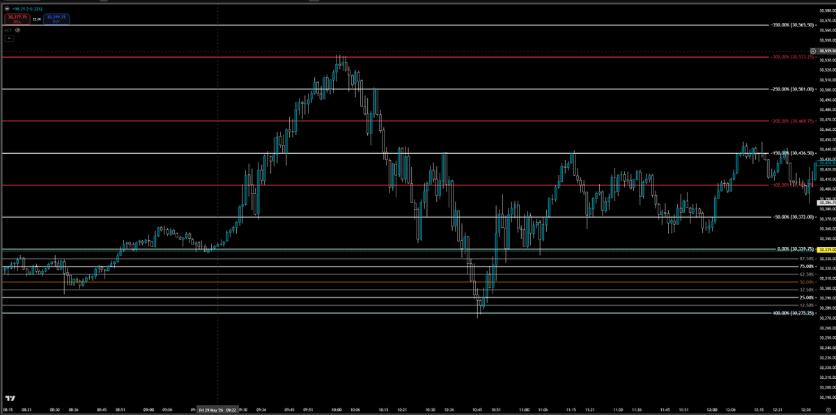 rive93943's tweet photo. Price action on Friday using ACT range std. https://t.co/POepaW9LhP