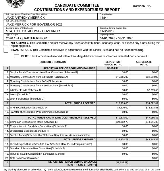 MinerBob00's tweet photo. Alright @JakeMerrick4Gov supporters let's talk strategy for the last two weeks of the campaign. Here is a side-by-side comparison of the 1st quarter of 2026 and the health of each campaign. Jake is under water by -$9K and has only spent $44K while Mazzei has over $100K on hand and has spent $4.3 MILLION (insane). 

If Jake wasn't making waves Roger Stone would have ignored him. With 16 days left the best way to help would be to donate money. Here is the donation link: 
https://t.co/pyiHtcGooq