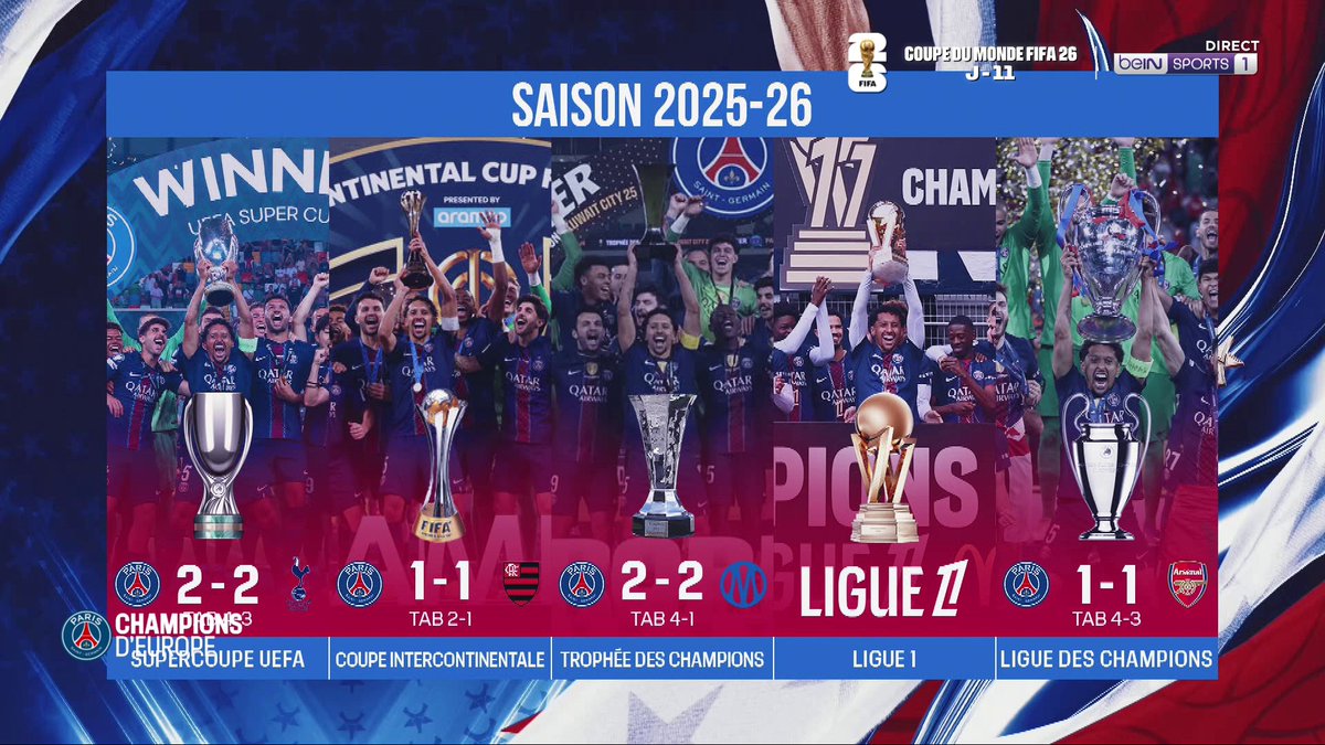 beIN SPORTS tweet media