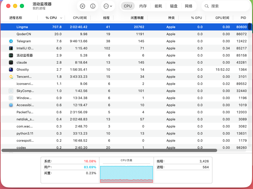 gms9217's tweet photo. Mac 风扇突然开始起飞，打开活动监视器一看：Lingma 707% CPU。

更离谱的是，我 IDEA 都还没开始用 Lingma。

AI 编程助手：代码还没写，散热先拉满。

今日经验：卸载Lingma。 https://t.co/3lZEUyu5XR