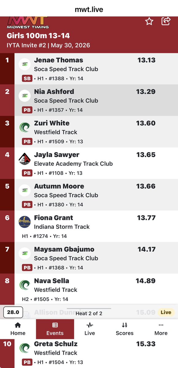 FonsoWhite1's tweet photo. IYTA Invitational  hosted by @WeiheEngineers and @ThriventMaedi at Noblesville Beaver Stadium #womens100m https://t.co/RCW0ikwpc3