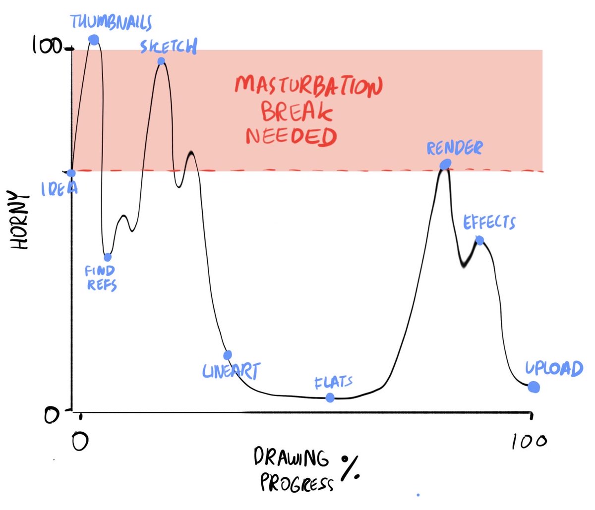 frogzone_art's tweet photo. i even made a handy little graph https://t.co/fv4z4JDsR8