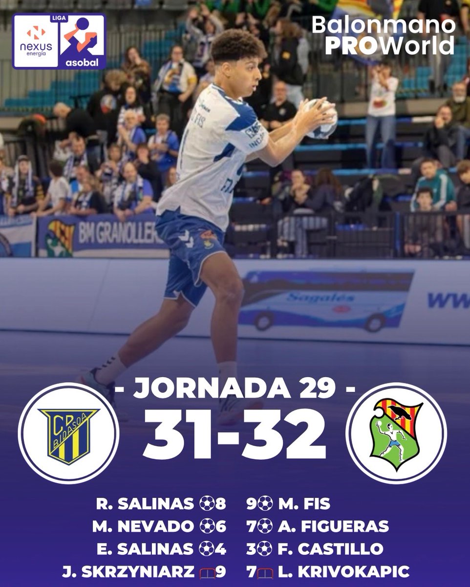 bmproworld's tweet photo. 🔥¡HOY VUELVEN EL RESTO DE PARTIDOS DE LA ÚLTIMA JORNADA DE LA LIGA ASOBAL!

✅ Recuerda seguir a @balonmanoproworld para no perderte ningún resultado de balonmano

📸 Jordi Prades / @pablofotoos_ 

#BALONMANOPROWORLD #ASOBAL #BALONMANO #FCBHANDBOL #BMGRANOLLERS https://t.co/3zUXMd1YTP