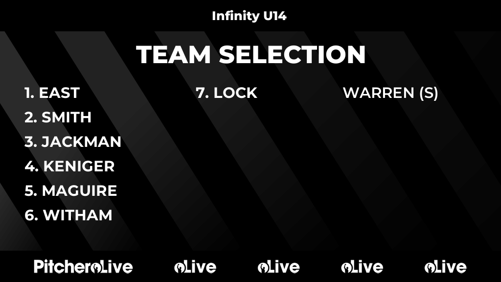 DunmowNetball's tweet photo. Today's Infinity U14 team selection #Pitchero
https://t.co/LrbSKfjOWB https://t.co/TkUQVU5HeW
