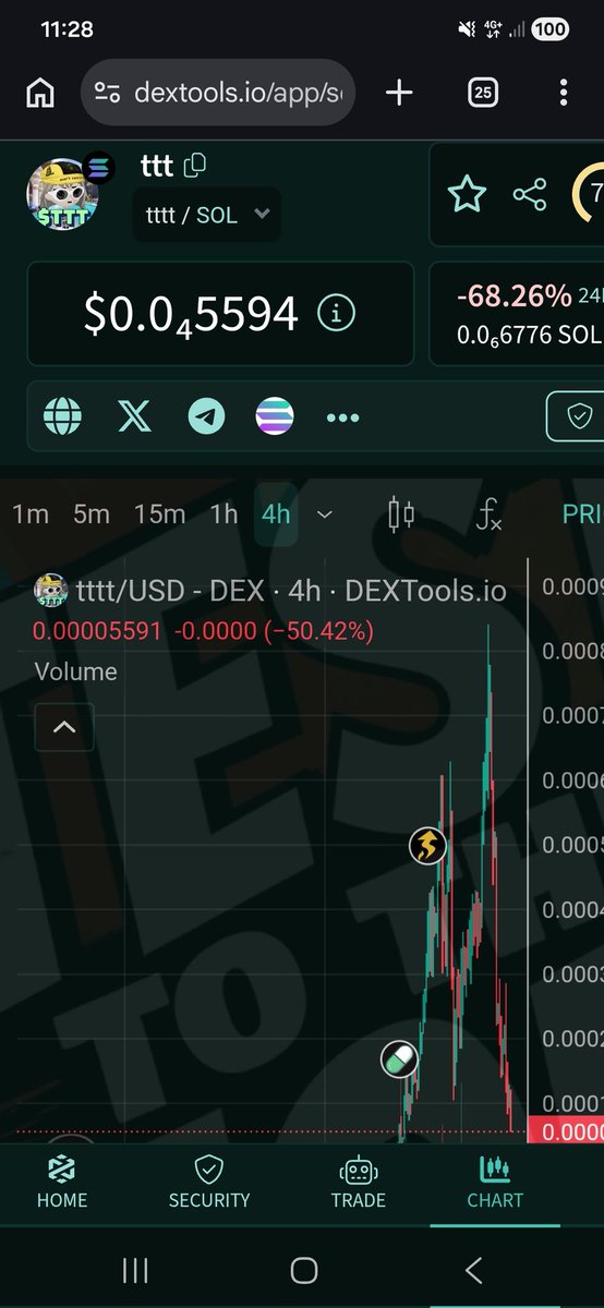 ScottishCrypto6's tweet photo. Yet another classic scam new pump and dump from PABLO CRO on youtube. You're gonna rot in hell scammer.

#VOLT 
#TTTT https://t.co/YvwcQPIBGz