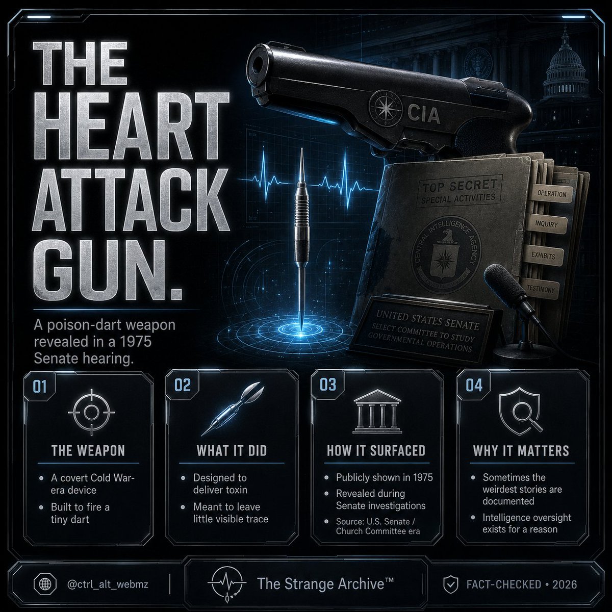 ctrl_alt_webmz's tweet photo. 🎯 THE HEART ATTACK GUN 🎯

A poison-dart weapon was publicly tied to the 1975 Church Committee era, when Congress investigated intelligence abuses and covert capabilities.

Some stories sound fake because they are nonsense.
Some stories sound fake because they are classified.

📷 The Strange Archive has entered the CIA weapons exhibit, am fully invested, and need to know what gadgets they have today in 2026. That are "authorized" by the appropriate known parties, of course. 📷

#CIA #CIAHistory #ChurchCommittee #Declassified #AmericanHistory #History #HeartAttackGun #ColdWarHistory #Government #Congresswoman 

Full Story and Video included below: 👇
https://t.co/n0OSfqD9vb