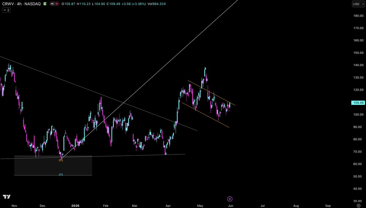 Stoic Trades tweet media