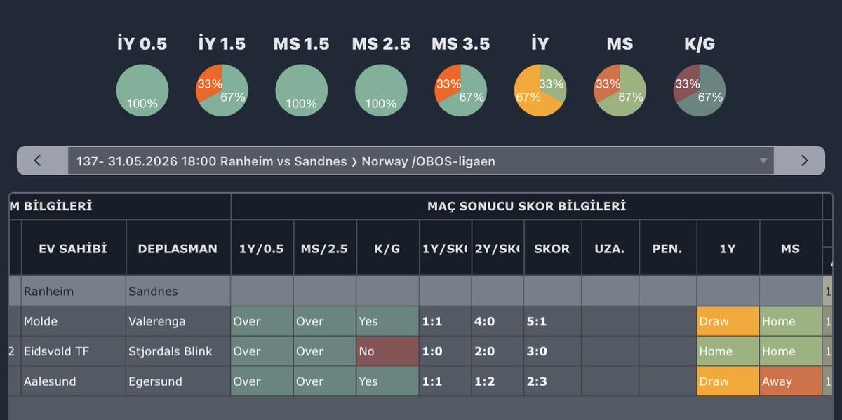 Taloranx's tweet photo. Ranheim 🆚 Sandnes https://t.co/td0faL2SeU