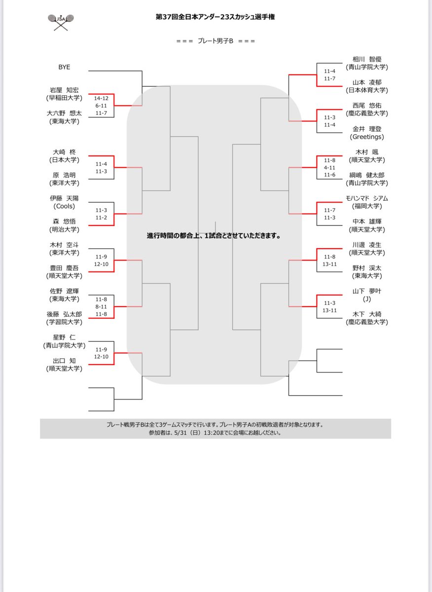SquashJapan's tweet photo. 【速報】 第37回全日本U23スカッシュ選手権大会
男子Bプレート 結果 https://t.co/FtZsWp2r02