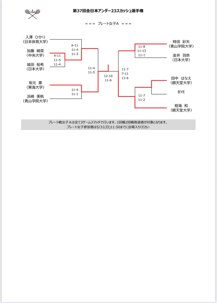 SquashJapan's tweet photo. 【速報】 第37回全日本U23スカッシュ選手権大会
女子Aプレート 結果 https://t.co/qW07SsPwXw