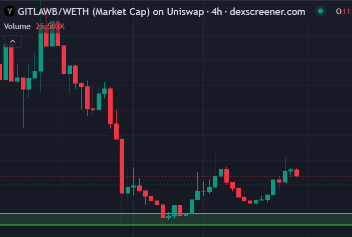 billyjhaay's tweet photo. $GITLAWB
Opportunity is still on the table.
Keep building your position while others are sleeping.
The future looks bright for the @base fam. https://t.co/NkJYjEDPHK