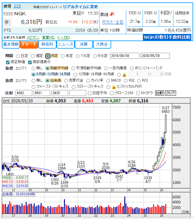 6777santec愛好家 tweet media