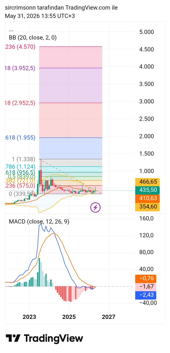 halil_cetinkaya's tweet photo. #bist100
#xu100
#ingram

Check out my #INGRM analysis on @TradingView: https://t.co/2pHWTVhFm6 https://t.co/61OTY3KYgP