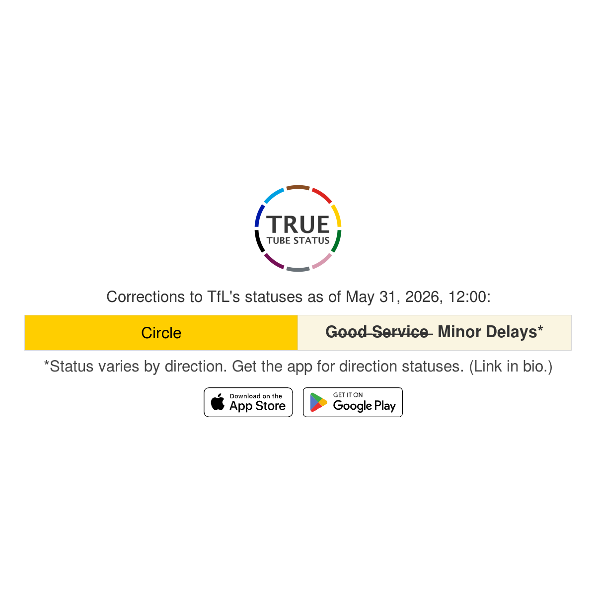 TrueTubeStatus's tweet photo. According to my calculations, TfL's status for the Circle line is wrong right now (at 12:00). See why here: https://t.co/OCNoaqAWGQ https://t.co/1z9uHaAlPt