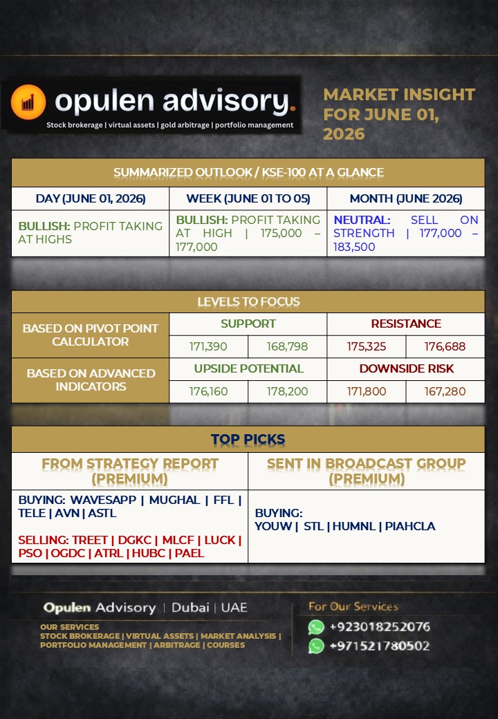 imemon15's tweet photo. Outlook of #KSE100 Index for The Month of JUNE 2026 

For Premium Subscription, WhatsApp At +923018252076 / +97152 178 0502          

  #PSX #kse100index #kse100_index #kse100_closing #PakistanStockExchange #pakistanstock #fxtrading #fxmarket #fxsignals #PSX #FOODS #financialservices #finance #financialplanning #financialfreedom #financialadvisor #business #insurance #financialliteracy #lifeinsurance #money #fintech #financialeducation