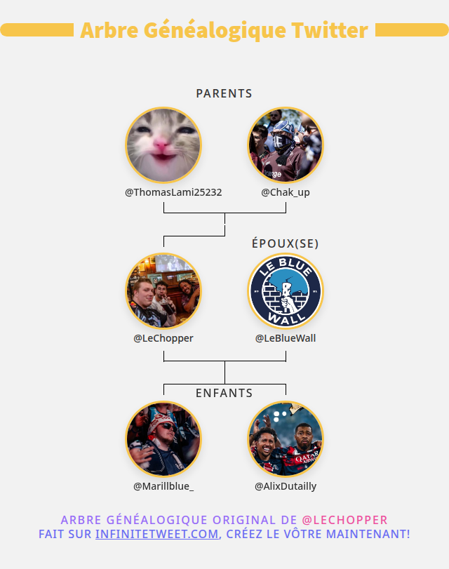 LeChopper's tweet photo. 👨‍👩‍👧‍👦 Ma Famille Twitter:
👫 Parents: @ThomasLami25232 @Chak_up
👰 Époux(se): @LeBlueWall
👶 Enfants: @Marillblue_ @AlixDutailly

➡️ https://t.co/wNcdAPvfSZ https://t.co/l7dJVlRQMb