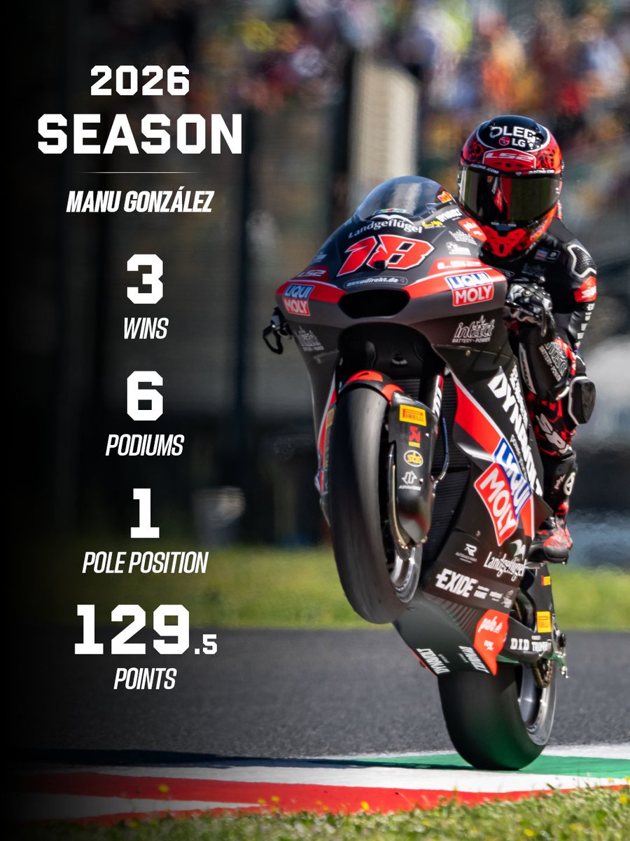 Overtake.GP | MotoGP tweet media