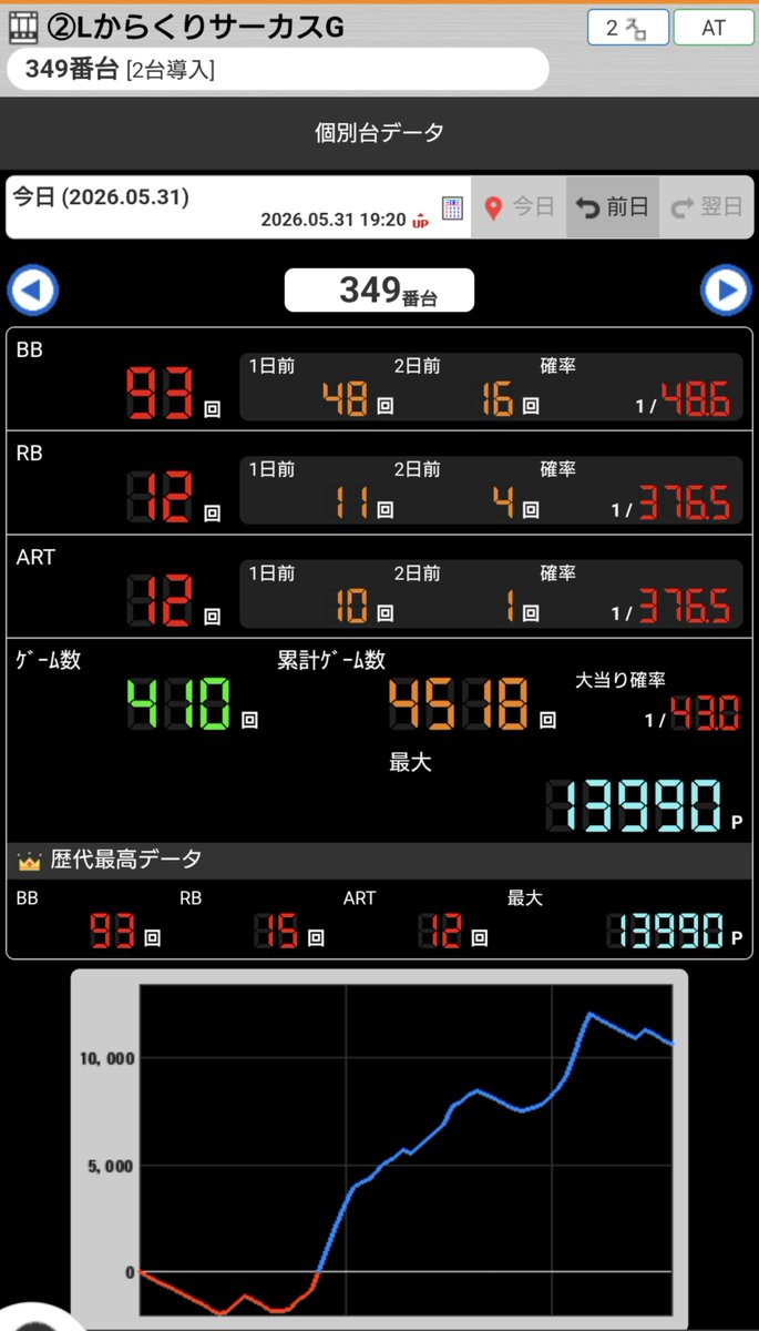 Re65306434's tweet photo. やっぱからくりサーカスたのしいな⤴️✨　
そろそろコンプしないかなー🙄（ﾑﾘ） https://t.co/fQzndNg4uh