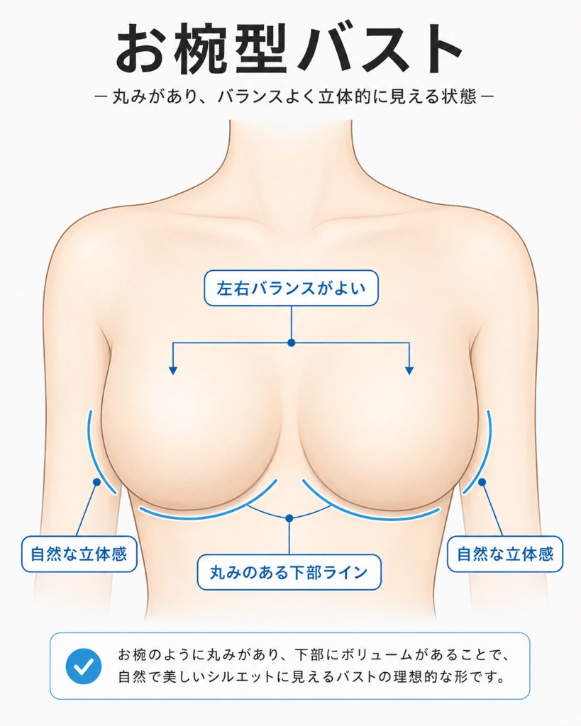 maki_taie's tweet photo. 憧れのお椀型おっぱいを作れる動画はこれ。毎日コツコツ続ければ貧乳AAAカップでも余裕でCは目指せるよ！ https://t.co/n8iWkJBxOa