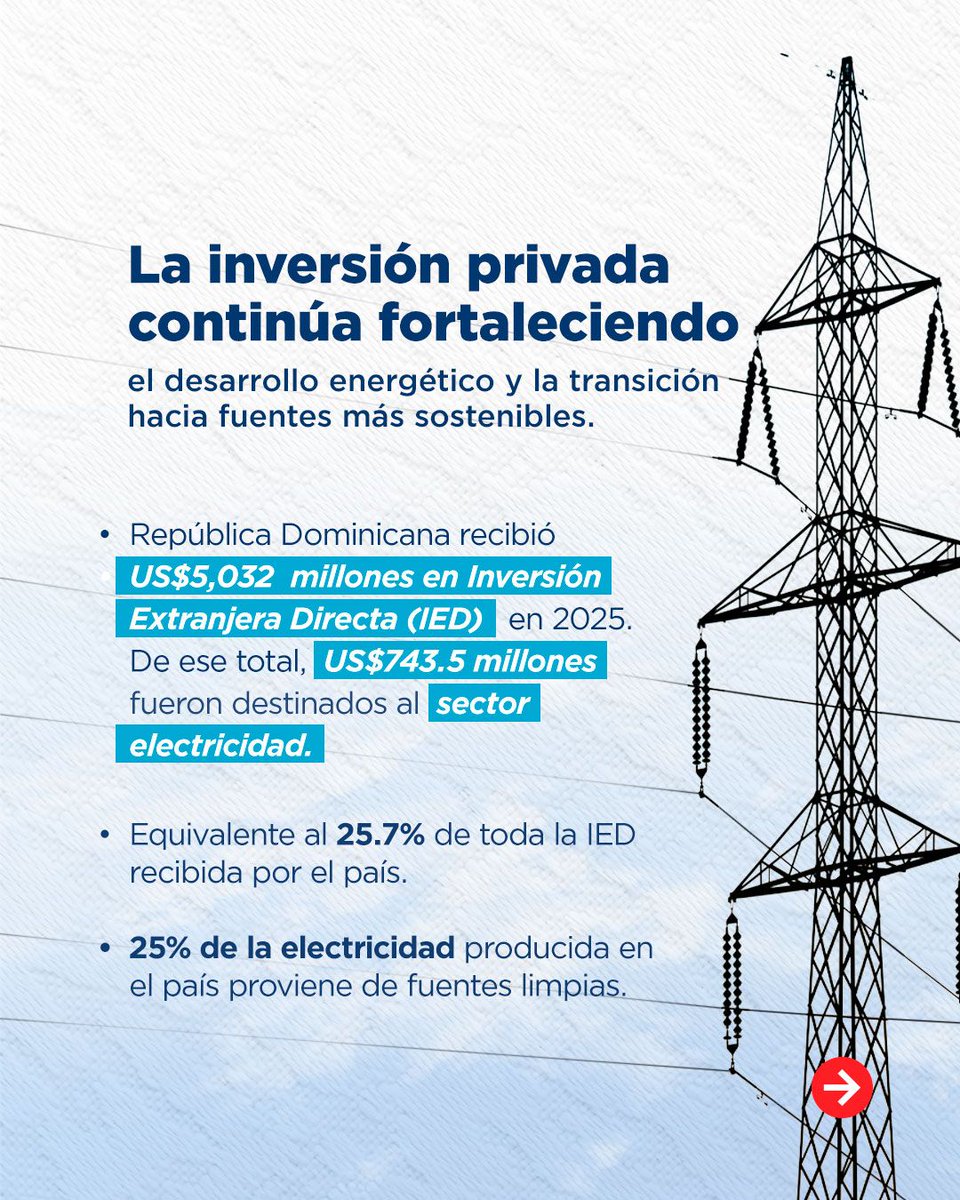 RDenSantaSede's tweet photo. 🇩🇴 En el Día Nacional de la Empresa Privada y el Empresariado Nacional, reconocemos el papel fundamental del sector empresarial en el crecimiento económico, la generación de empleos y la proyección internacional de República Dominicana. https://t.co/KKzlmKBmCQ