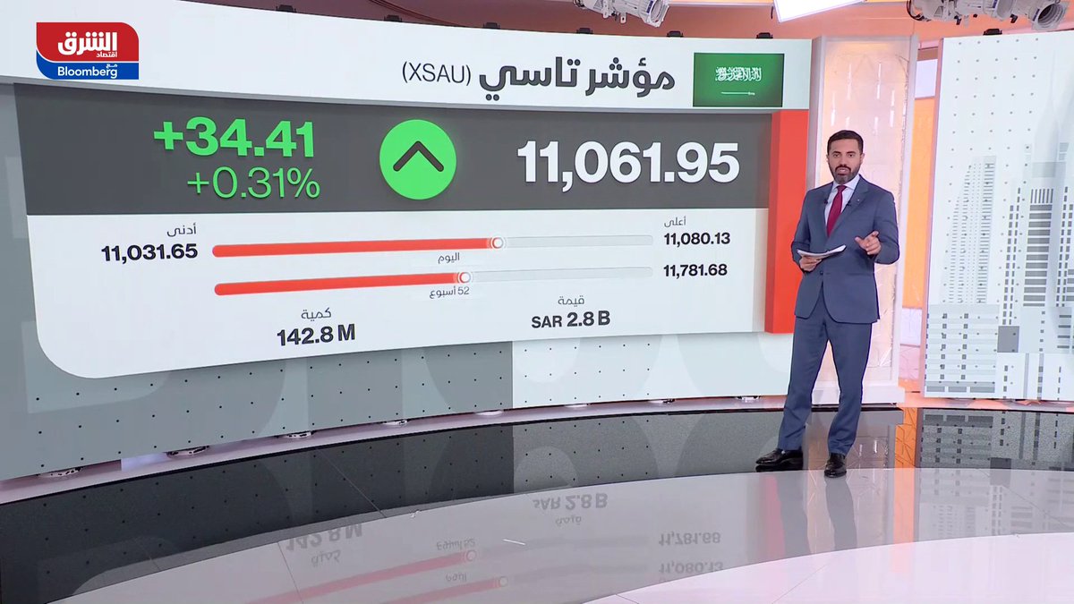 الأسهم السعودية ترتفع في منتصف تداولات الأحد - مؤشر "تاسي" يصعد 0.32% خلال جلسة اليوم، رغم ضغوط تراجع أسواق النفط، وسط ترقب لإنهاء مايو دون خسائر شهرية ثانية على التوالي 