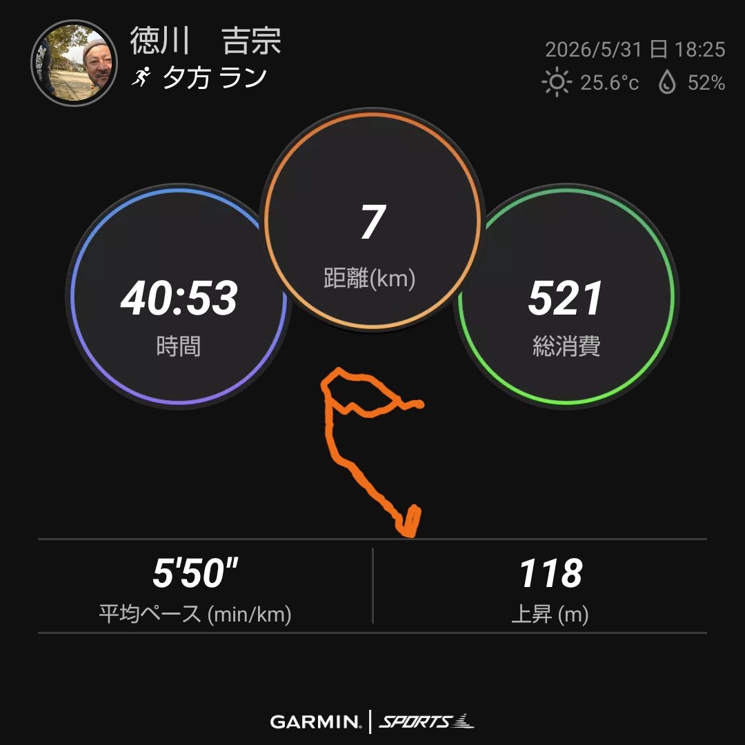 kitimune771's tweet photo. 7km jog
墓参りjog。夜焚き明けの家の事もろもろやったのちの墓参りjogは鬼過ぎて滅。墓参りなだけに。夜焚き釣果は38杯、んー。消化不良。ﾘﾍﾞﾝｼﾞします🤤ｶｲｶﾝ
#ダイエット記録
#ストレス発散 https://t.co/QXwisySRCn