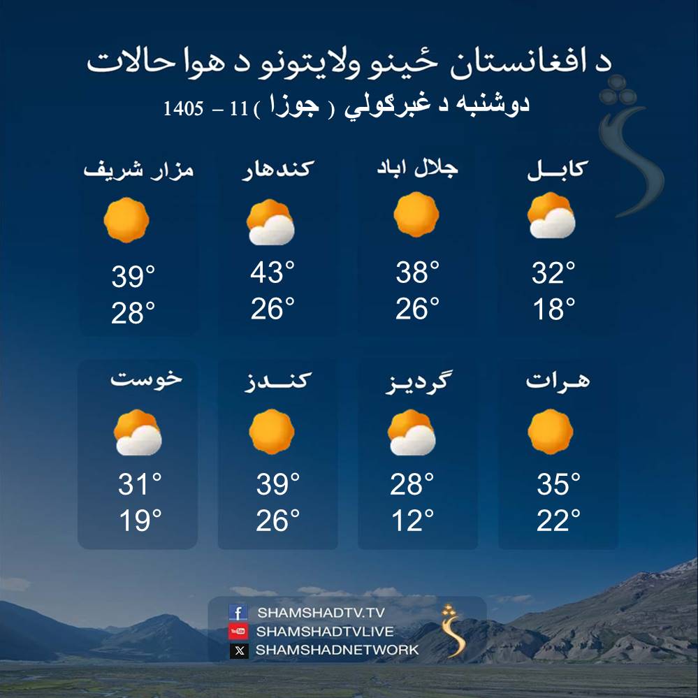ShamshadTV_'s tweet photo. د افغانستان د ځینو ولایتونو د سبا ورځې د هوا حالاتو وړاندوېینه

Tomorrow's weather forecast for some provinces of Afghanistan -May _31_2026

#ShamshadTV #Weather #هوا #Tomorrow #Kabul #Nangarhar #Balkh #Kandahar #Herat #Gardez #Khost #Kunduz #forecasts https://t.co/g1coNsTKgc