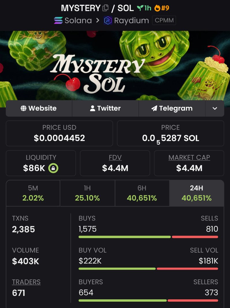 TrailblazerMeme's tweet photo. $MYSTERY $10K MC ➜ $4.4K MC 🚀

This is why positioning early matters.
Private TG delivered again 💰🔥
Follow &amp; DM me for access to the TG + Discord before the next runner.
CA:
59cToLix6GkX8nidvF6X9AoGg4SFwictWSST7DHA8moo
#memecoin #bbvipks4 https://t.co/e9hOCEUcpe