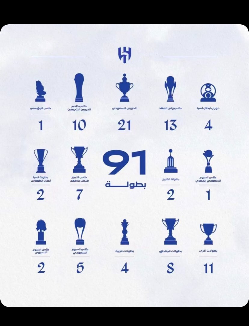 Al-Harbi Al-Hilali leader Asian 90 .🥈🏆 tweet media