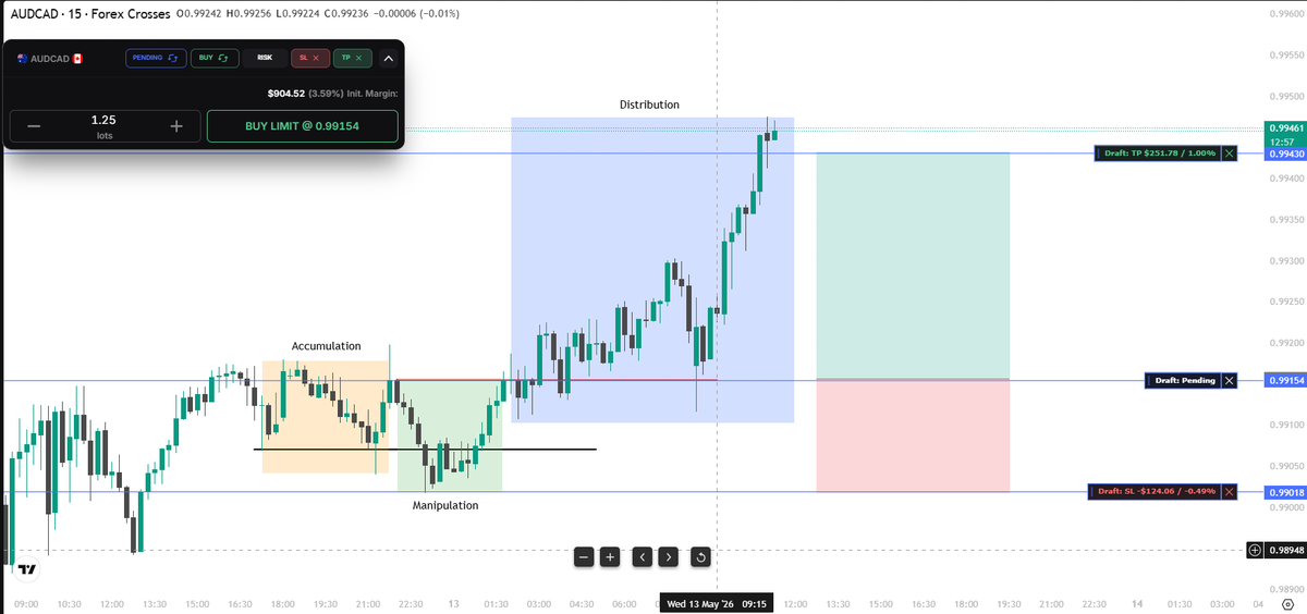JWTrading81's tweet photo. #audcad https://t.co/vQoi9c6N6s