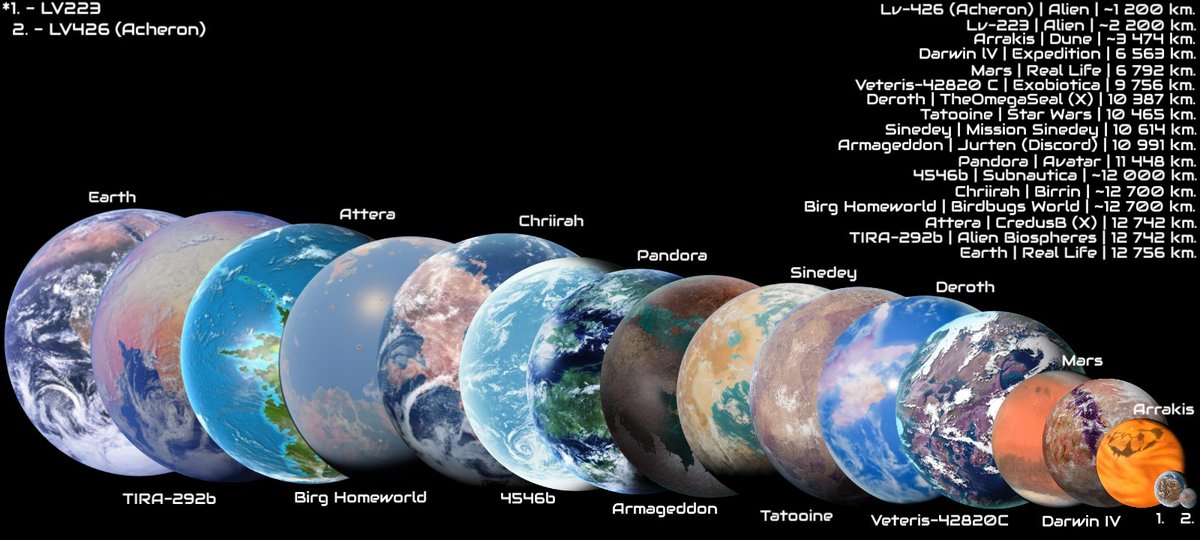 fiol35759's tweet photo. Upd8 2.0
Add new planets
#Specbio #Alien #Planet #Planets #Avatar #Projecthailmary #StarWars #Space #Specevo https://t.co/iJaDQMHZx9