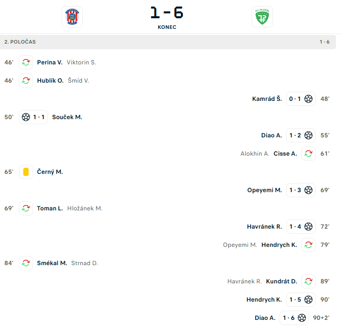 RefMichal's tweet photo. I béčko zažilo svůj 1:6 zápas.
Hlučín poslední, sestupující, na jaře s bilancí 1-2-11. Předzápasové kurzy byly 1.15 - 5 - 10. https://t.co/vhmHN15I5O
