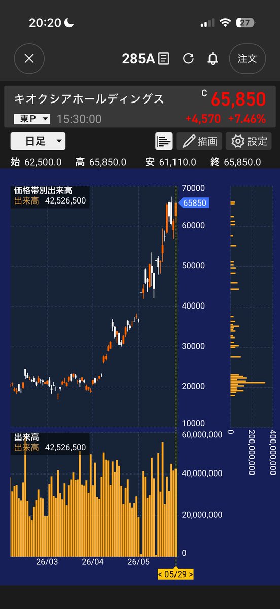 ニル@デイトレ勉強中 tweet media