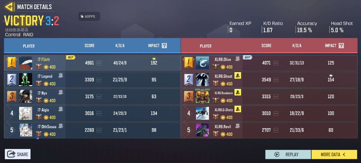 MadatgameingYt's tweet photo. Top 4 secured First split. Ggs to xlr8. got bad brackets and bad luck going against godlike rn. Wish us good luck https://t.co/pU1Olb4XlI