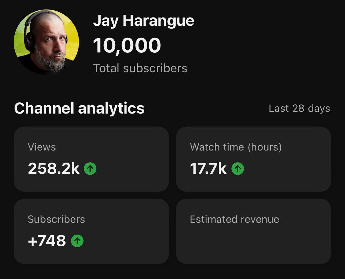 JayHarangue's tweet photo. That’s taken a while!!  Thanks to everyone who watches. 🙏🏼 https://t.co/zFKtmZx4Op