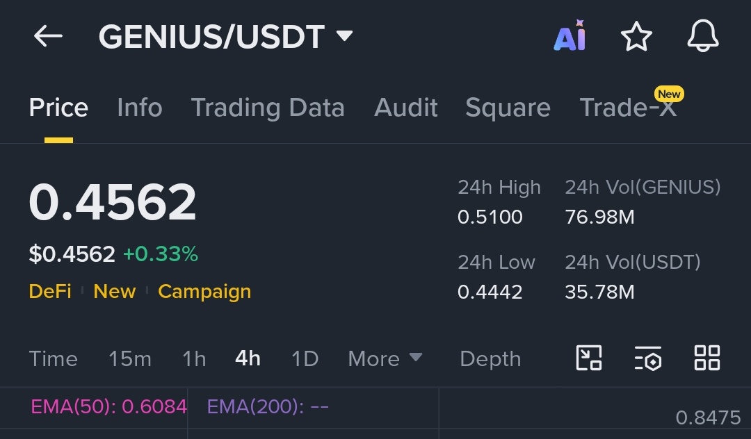 AltcoinsRadar's tweet photo. If #GENIUS returns to $0.60 within 24 hours, I’ll reward 2 winners with random #GENIUS tokens.

Comment 👇 below and retweet 🔁.

@GeniusTerminal https://t.co/AQlsptdS8d