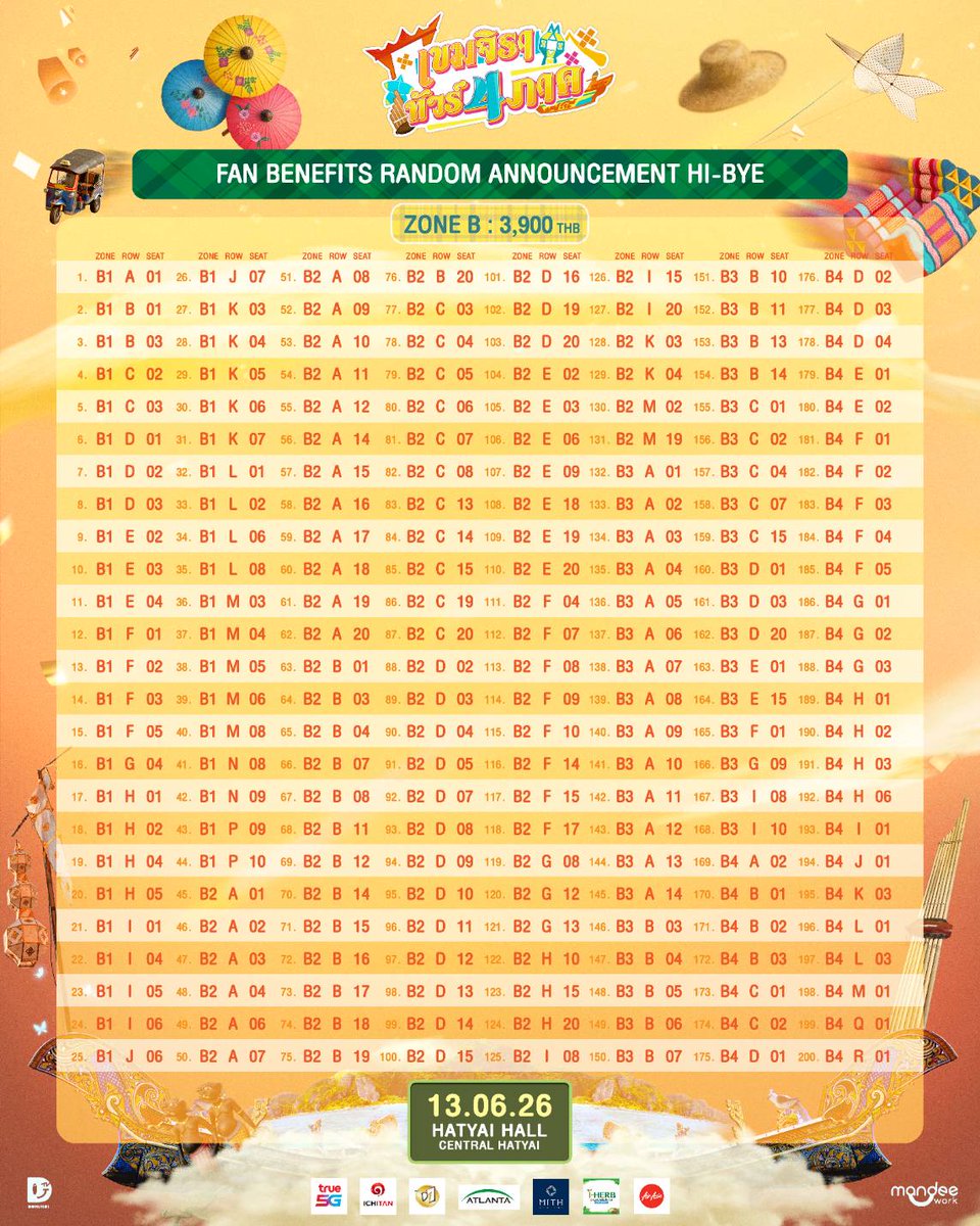 DomundiTV's tweet photo. เขมจิรา ทัวร์ 4 ภาค 🇹🇭🎤✨  

📍 : HATYAI
🗓️ : 13.06.2026

📣 FAN BENEFIT ANNOUNCEMENT : GROUP PHOTO & HI BYE

ประกาศรายชื่อผู้ถือบัตรที่ได้รับสิทธิ์ FAN BENEFIT : GROUP PHOTO & HI BYE

Ticket 🎫 
💻 : https://t.co/q6hPlHwVKS… 

📍 : SIRACHA ❌ SOLD OUT
🗓️ : 06.06.2026

📍 : HATYAI
🗓️ : 13.06.2026

📍 : CHIANGMAI
🗓️ : 20.06.2026

📍 : KHONKAEN ❌ SOLD OUT
🗓️ : 27.06.2026

🎥 LIVE STREAM 
🔗 : https://t.co/q6hPlHwVKS…

#เขมจิราทัวร์สี่ภาค
#เขมจิราต้องรอดseries
#KhemjiraTheSeries
#domunditv