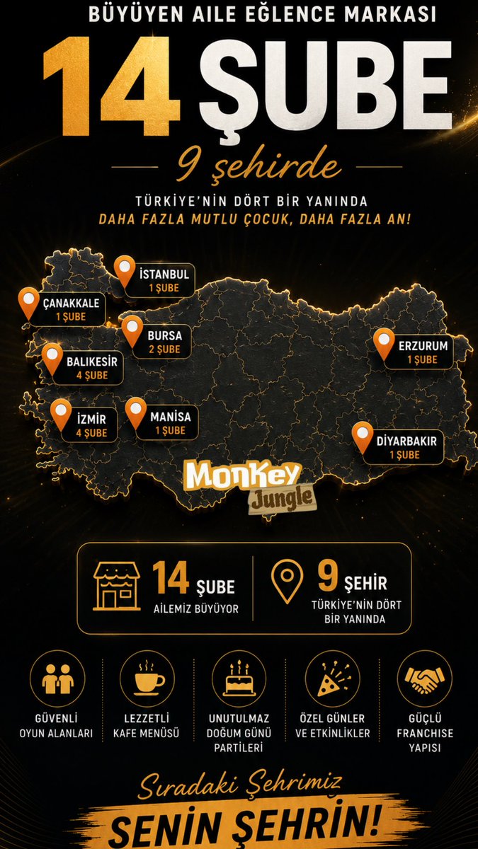 MonkeyJungleTR's tweet photo. Türkiye’nin en hızlı büyüyen Çocuk Aile Eğlence markasına Franchise başvuruları açıldı.
Siz de şehrinizde ilk olma avantajını kaçırmayın..
#oyunalanıbayilik #franchising https://t.co/2Nhg3WzjDX