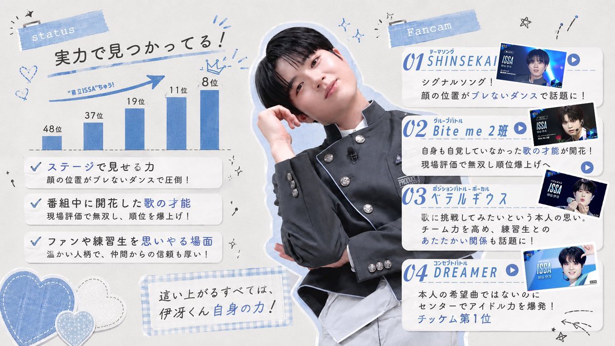_mj_10's tweet photo. @QT0XJrqFSg90344 FF外から失礼いたします🙇🏻‍♀️
柳谷伊冴くんをおすすめさせてください💫
唯一無二の歌声でダンスも上手く、ステージ上での輝きがピカイチです✨ぽやぽやした優しい性格もとっても素敵です🫶🏻　ぜひご検討よろしくお願いします🙇 https://t.co/oE8kfhP6l2