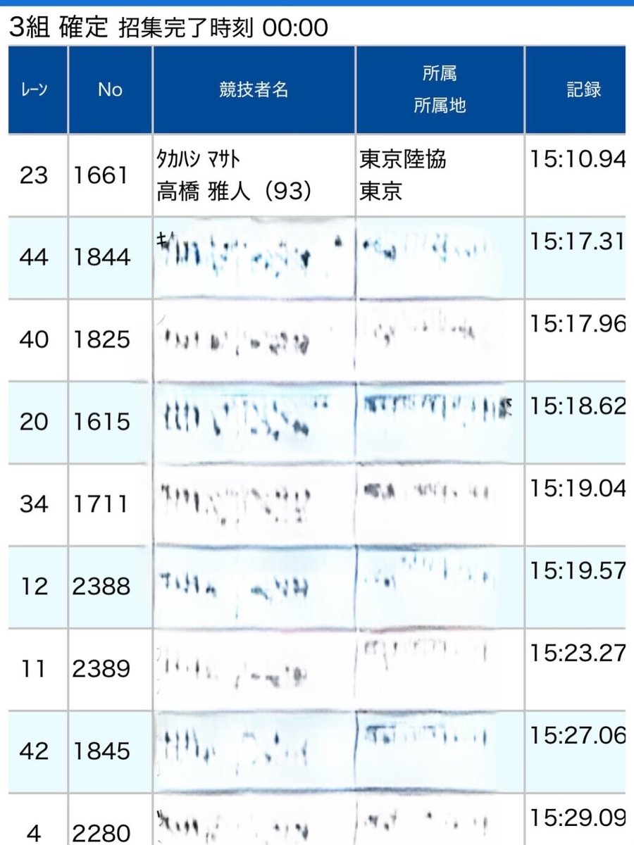 MT56148386's tweet photo. 5月31日(日)
日体大記録会5000m 
第３組 15分10秒94

暑い中では決して悪くはなかったけどまだまだ力足りないなと感じたレース。

悪条件でもコンスタントに、14分台が当たり前くらいの走力つけたい。

引き続き頑張ります。

#ミズノ
#クロノディストネオ https://t.co/OajGqPl6KJ