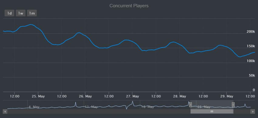 IDK Stats tweet media